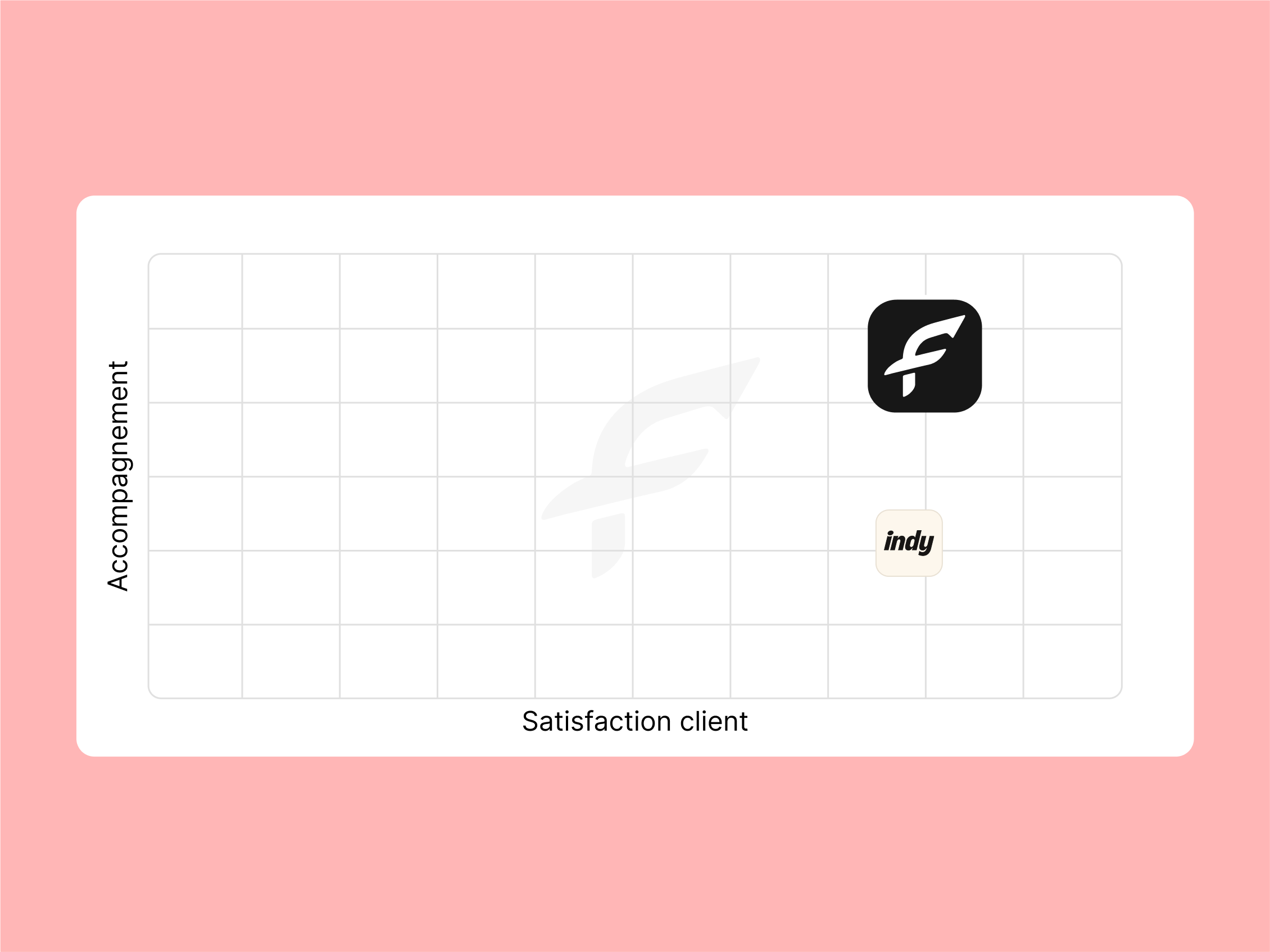 Remise à jour de la comptabilité Fint
